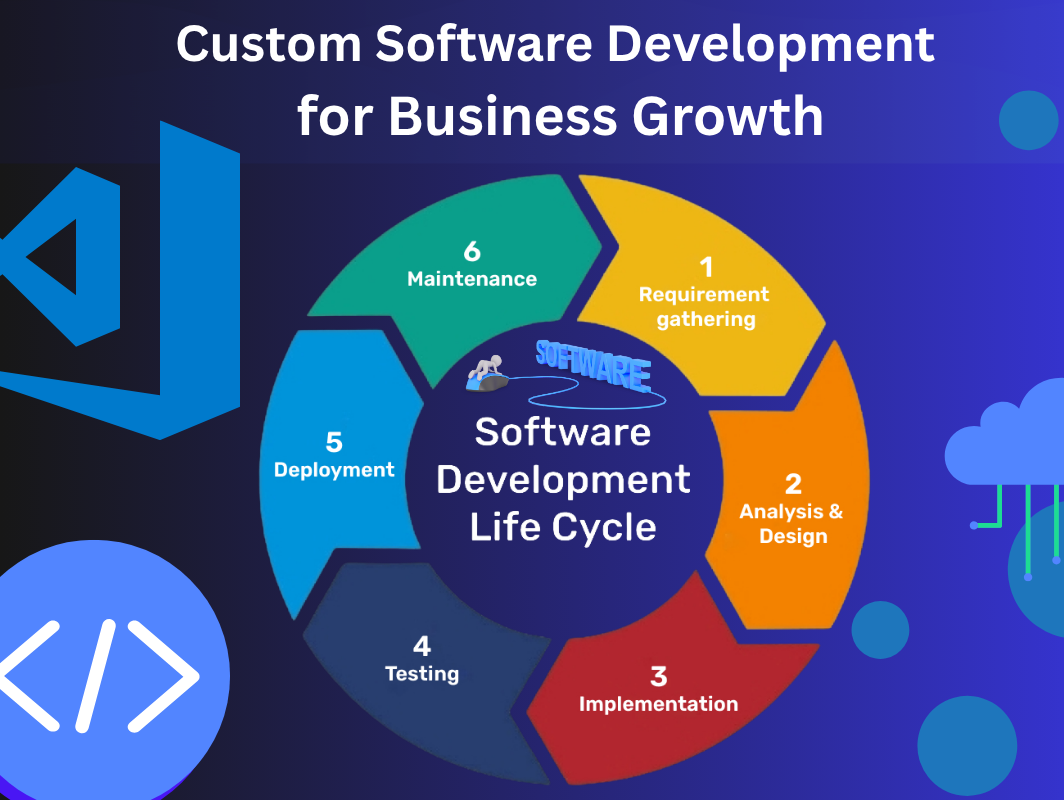 Software Development